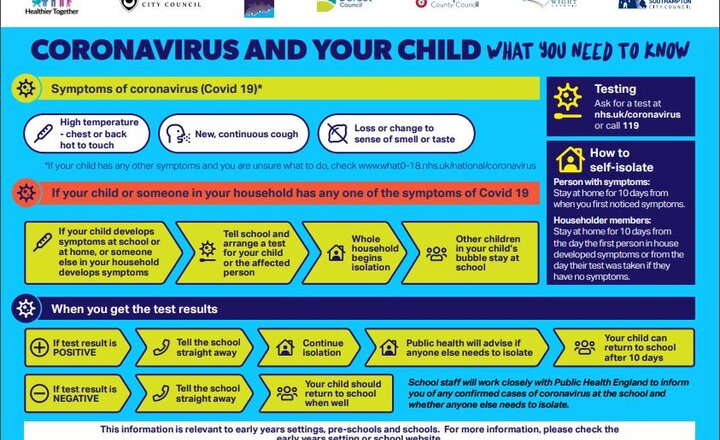 Image of Coronavirus & Your Child - Symptom Procedure update